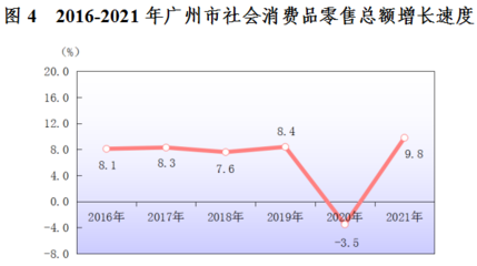 2021年广东省广州市国民经济和社会发展统计公报-全文