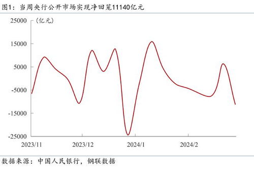 Mysteel宏观周报 2月中国CPI同比增速回升,外贸出口明显增长