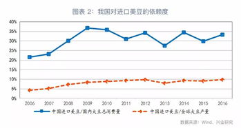 贸易战阴云下的大豆及其对国内物价的可能影响