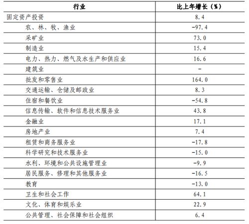 深圳市2022年国民经济和社会发展统计公报