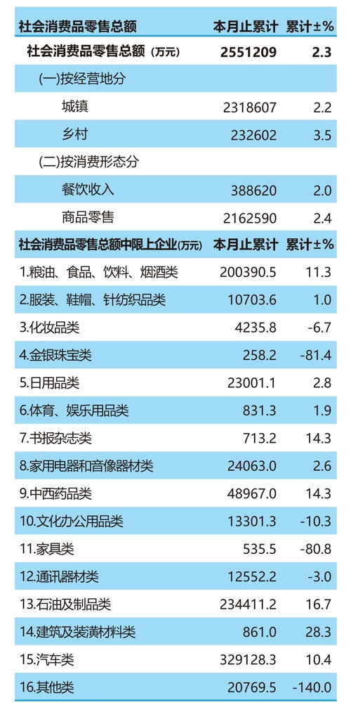 国内贸易 攀枝花市人民政府