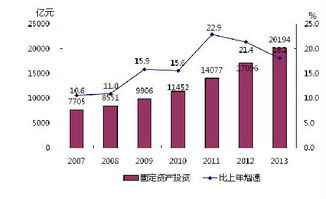 2013年浙江省国民经济和社会发展统计公报