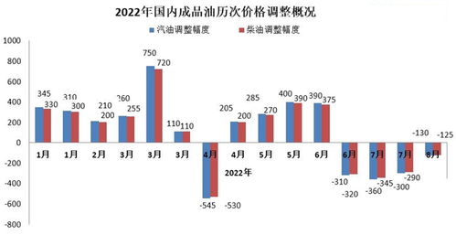 国内油价年内迎来 四连降 加满一箱油将少花约5元