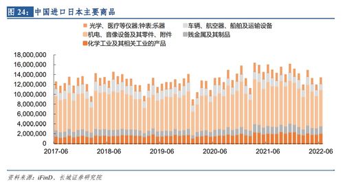 蒋飞 中国贸易顺差为何创新高