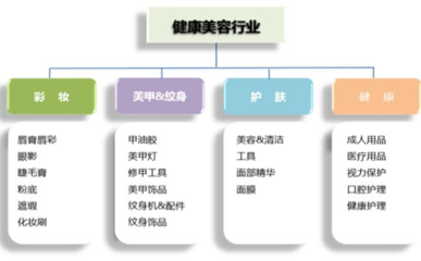 敦煌网7年老卖家:内贸转外贸,化妆品企业如何迅速进入跨境电商角色?