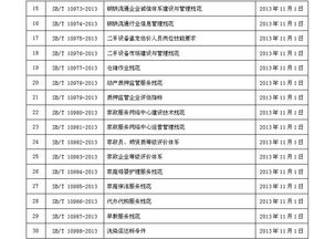 商务部公告2013年第21号 公布 零售企业服务管理规范 等50项国内贸易行业标准