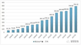 2017年我国铝合金进出口贸易态势及国内市场供需分析