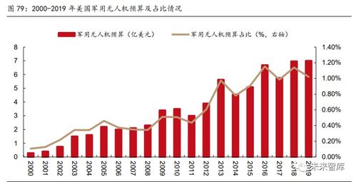 2021年高端制造 军工行业深度研究及投资策略