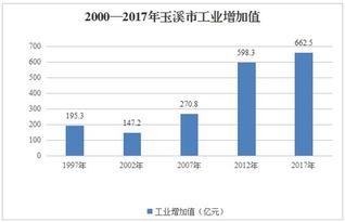 玉溪市政府信息公开